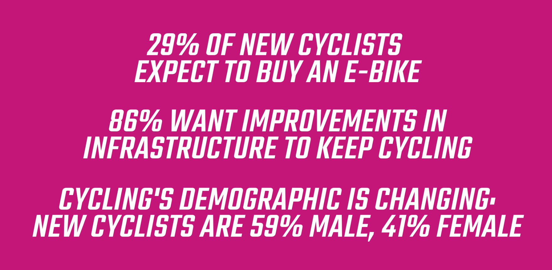 findings from #BikeisBest research